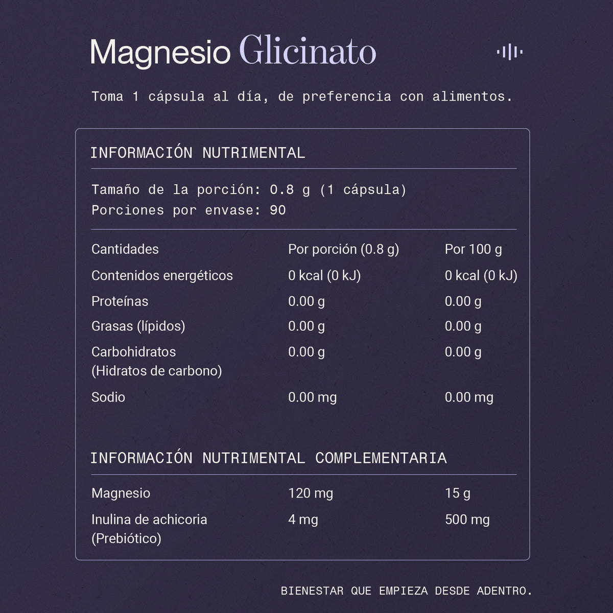 Magnesio Glicinato
